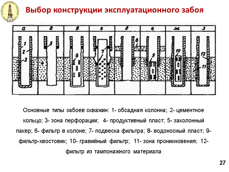 Выбор конструкции эксплуатационного забоя Основные типы забоев скважин: 1- обсадная колонна; 2- цементное кольцо;